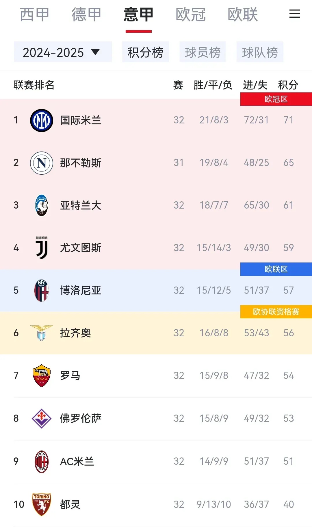 PG游戏-里程碑夜尤文图斯豪取连胜;葡超今夜刷纪录;震撼外界;球探报告显示潜力(让德甲升班马8场不败)