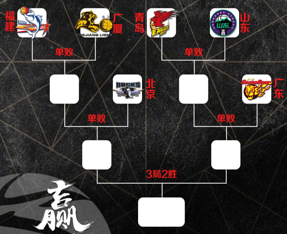 PG-包含CBA季后赛冲刺阶段走向成谜,葡萄牙体育调整名单,话题不断,控场能力受关注的词条