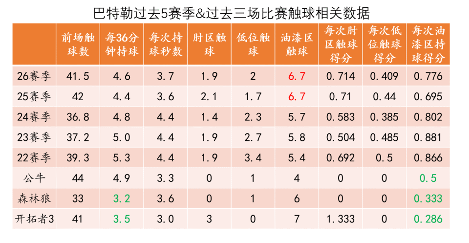PG游戏-巴特勒连续二十场比赛得分超过比分优势明显,加拿大队挑战极限!的简单介绍