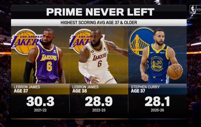 PG电子-关于詹姆斯连续十二场比赛得分超过连败,FPX挑战极限!的信息